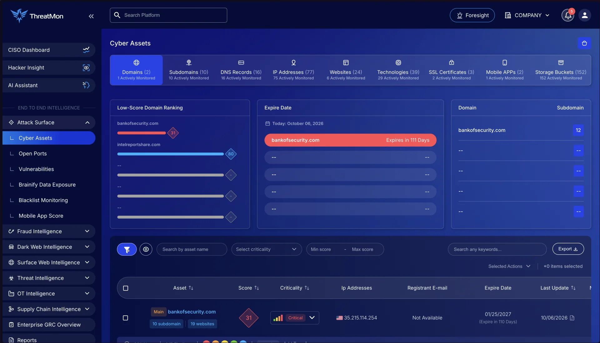 ThreatMon Attack Surface: wykryte domeny, subdomeny, adresy IP, certyfikaty i aplikacje mobilne