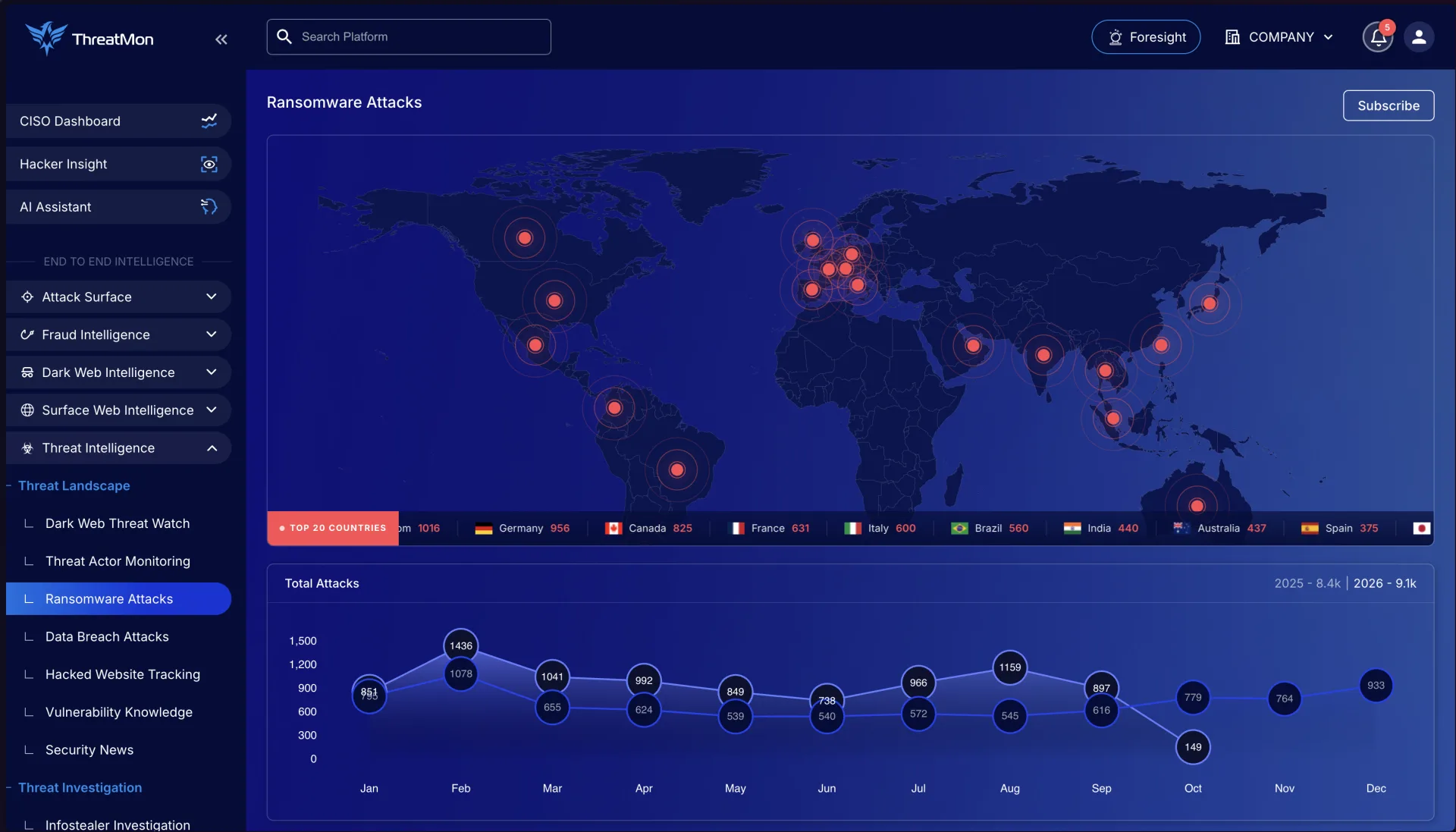 ThreatMon Threat Intelligence: mapa i liczba ataków ransomware na świecie